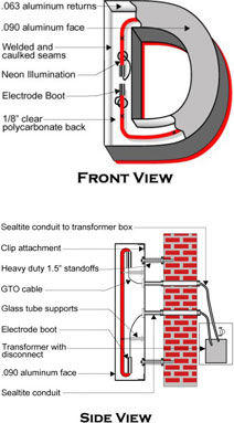 Outset Channel Letter Installation