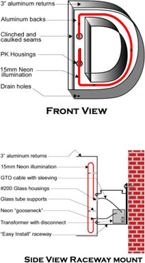 Raceway Mount Channel Letter Installation